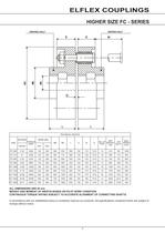 Elflex Flexible Couplings - 5