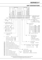 Geared Motor Series F - 7