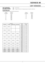 Geared Motor Series M - 12