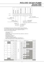 Roloid Gear Pump - 7