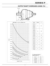 Series P Planetary - 15