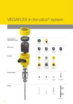 Guided Wave Radar: VEGAFLEX series 80 - 4