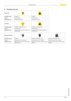 Radar,Level measurement in liquids - 10