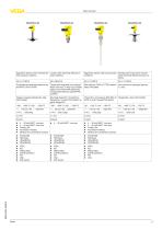 Radar,Level measurement in liquids - 5