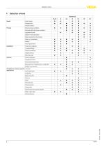 Radar,Level measurement in liquids - 8