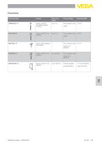 Radiation-based Detectors ProTrac - 3