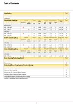 Beam Couplings-2