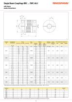 Beam Couplings-9