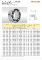 Catalogue Cone Clamping Elements for Bending Moments-7