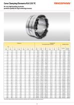 Catalogue Cone Clamping Elements for Bending Moments-8