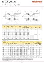 Datasheet RDL … DSA-2