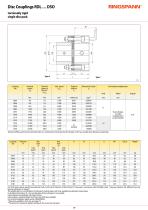 Datasheet RDL … DSO-2