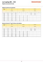 Datasheet REK … DCO-3