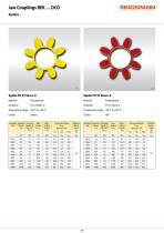 Datasheet REK … DCO-4