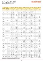 Datasheet REK … DCO-7