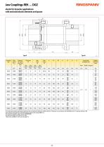 Datasheet REK … DGZ-2