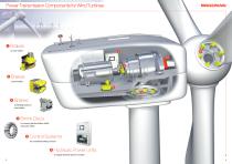 Energy Generation-3