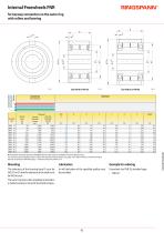 FNR series-2