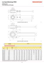 FRHD series-2