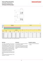 FZ … series-2