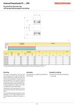 FZ … series-3