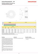 FZ … series-6