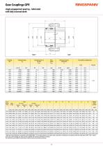 Gear Couplings – Series G 2026/2027-11