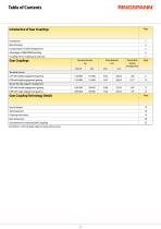 Gear Couplings – Series G 2026/2027-2