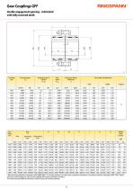 Gear Couplings – Series G 2026/2027-9