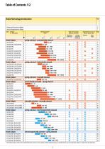 Industrial Brakes_2025-2026-2