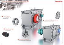 Industrial Gears and Geared Motors-4