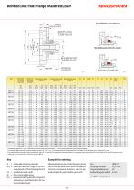 LBDF series-2