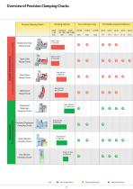 Precision Clamping Fixtures - 8