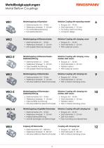 Precision Couplings 2026/2027-4