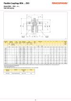 RDA … ESO Series-2