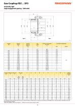 RDZ … DFO Series-2