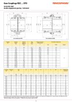 RDZ … DTO Series-2