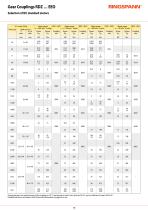 RDZ … EEO Series-3