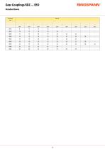 RDZ … EEO Series-4