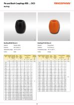 REB … DCO Series-3