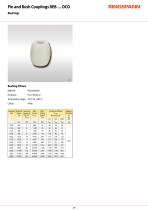 REB … DCO Series-4