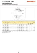 REK … DHO Series-2