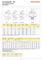 REK … ECO Series-2