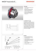 RIMOSTAT® RS - 1