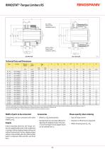 RIMOSTAT® RS-2