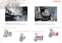 RINGSPANN in Machine tools-4