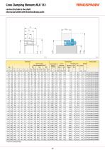 RLK 133 series-2