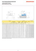 RLK 250 series-2
