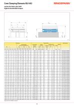 RLK 402 series - 2