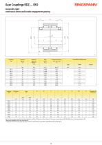 Shaft Couplings 2018/2019-15